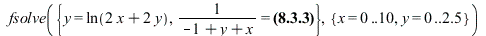 Plot_2d